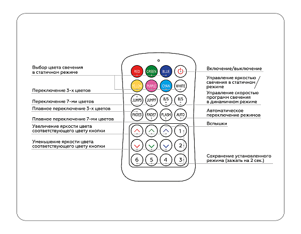 Контроллер для светодиодных лент RGB с радио пультом Ambrella LED Strip GS11351